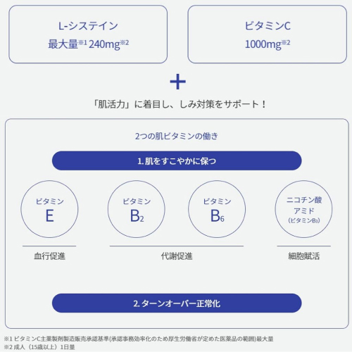 トランシーノホワイトCクリア（第3類医薬品）